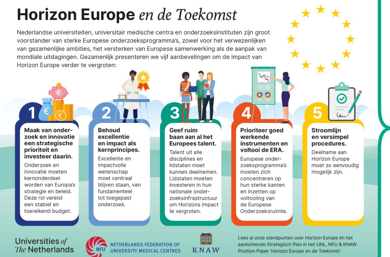 Infographic Horizon Europe