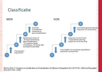 Zenuw academisch Belang Risicoclassificatie | NFU