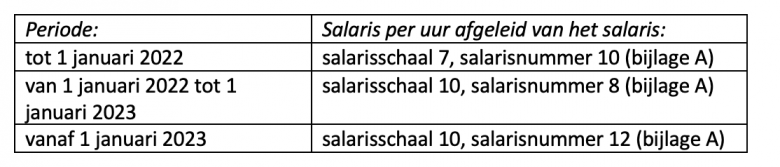 Toelage onregelmatig werken FAQ cao