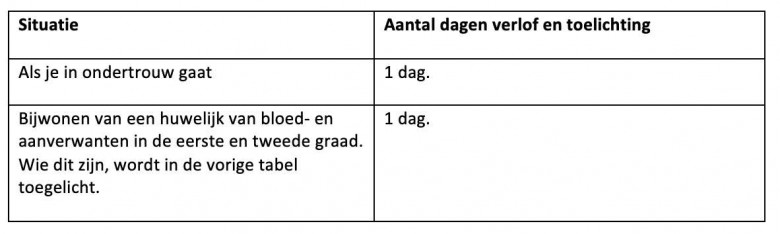 Verlofschema cao 1