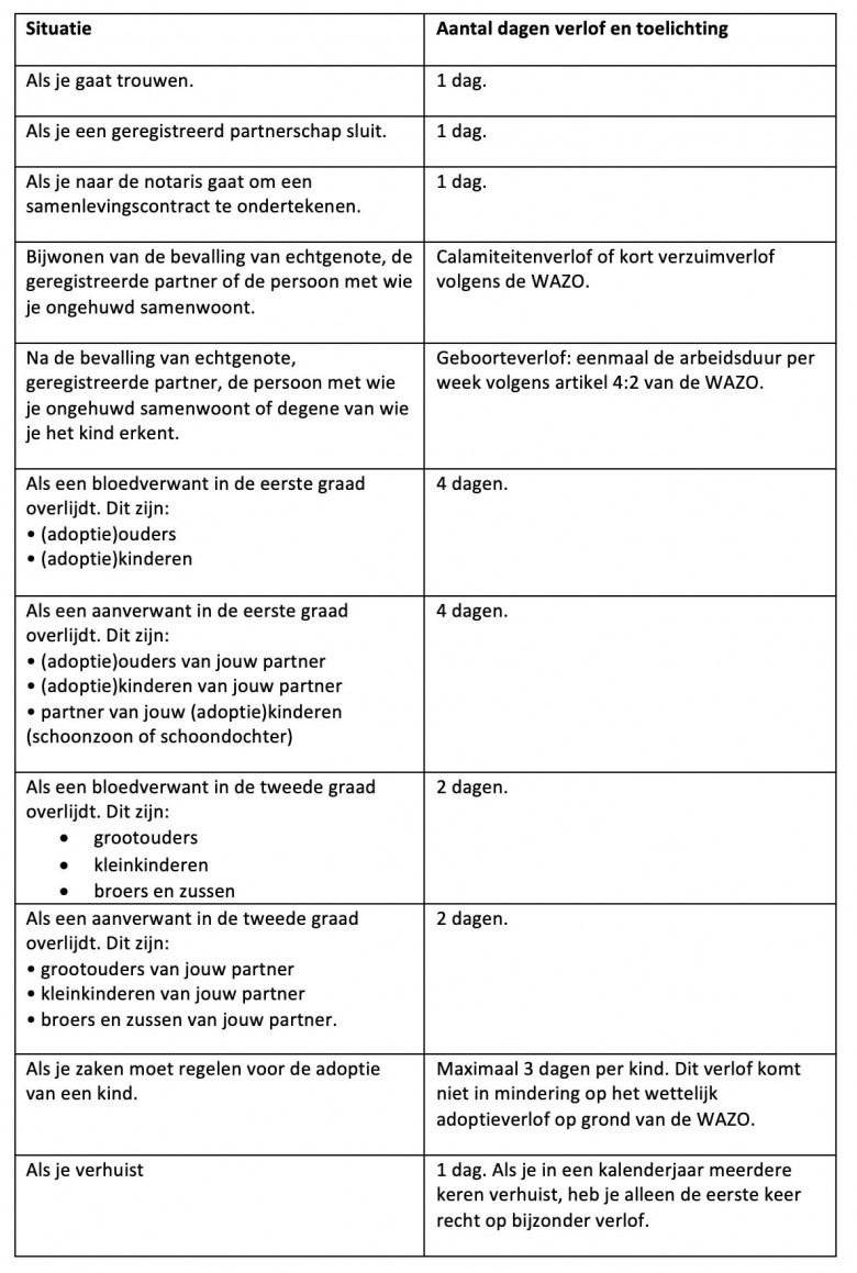 Verlofschema cao