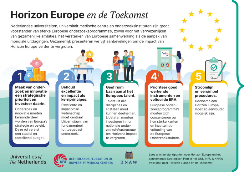 Infographic Horizon Europe