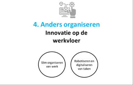 Infographic over '4. Anders organiseren': Slim organiseren van werk, en Robotiseren en digitaliseren van taken.