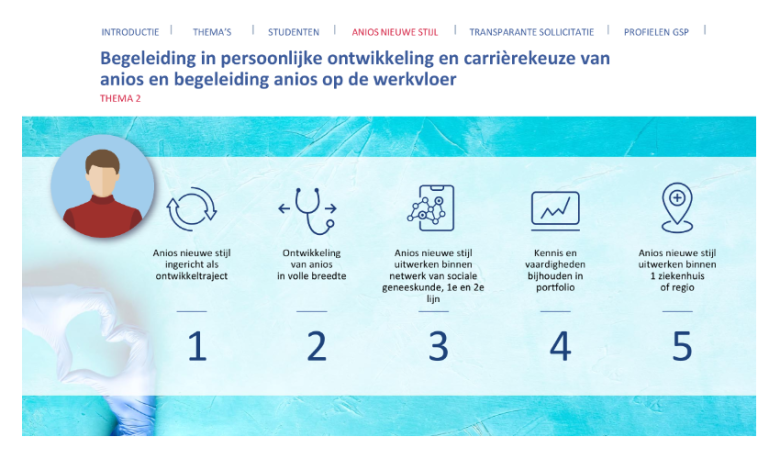 Schermafbeelding van de infographic.